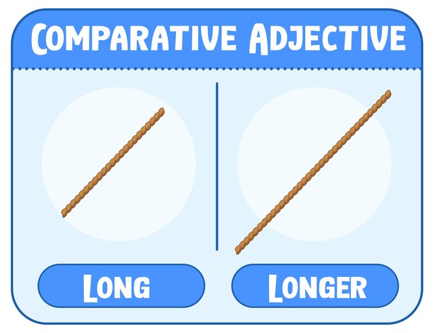 Adjetivos comparativos y superlativos para palabras largas