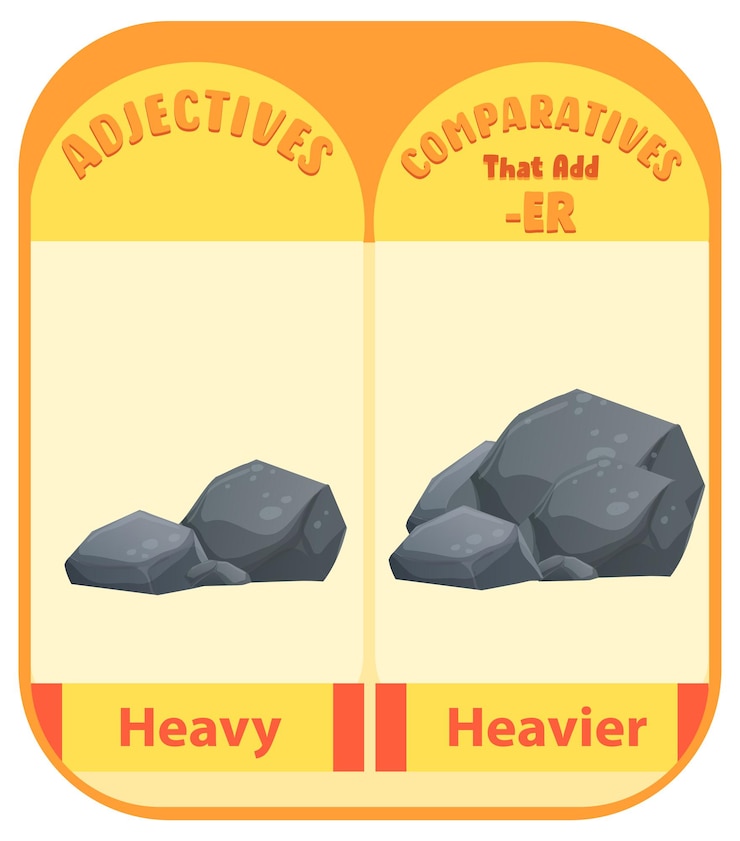 Vector gratuito adjetivos comparativos para word heavy