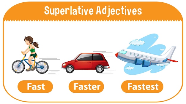 Adjetivos superlativos para palabra rápida