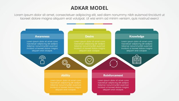 Adkar modelo de gestión de cambio concepto infográfico para presentación de diapositivas con forma creativa de pentágono arriba y abajo con lista de 5 puntos con estilo plano