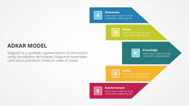 Adkar modelo de gestión de cambio concepto infográfico para presentación de diapositivas con forma de flecha grande dirección derecha con lista de 5 puntos con estilo plano