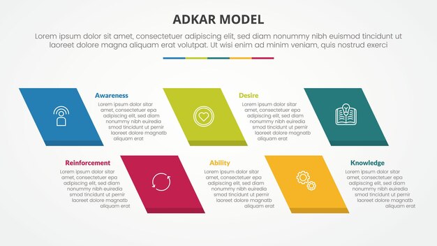 Adkar modelo de gestión de cambio concepto infográfico para presentación de diapositivas con rectángulo sesgado con lista de 5 puntos con estilo plano