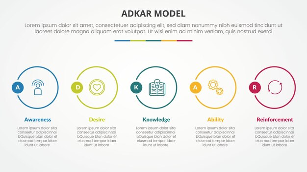 Adkar modelo de gestión de cambios concepto infográfico para presentación de diapositivas con gran contorno círculo horizontal con lista de 5 puntos con estilo plano