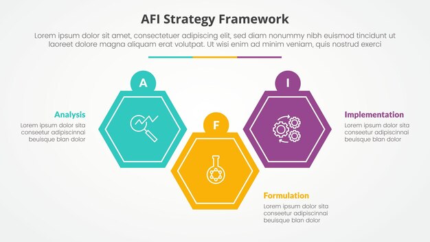 AFI marco de estrategia concepto infográfico para la presentación de diapositivas con forma de hexágono arriba y abajo con lista de 3 puntos con estilo plano