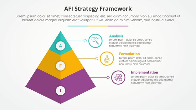 AFI marco de estrategia concepto infográfico para la presentación de diapositivas con forma de pirámide 3d con lista de 3 puntos con estilo plano