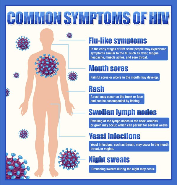 Afiche informativo de síntomas comunes del VIH