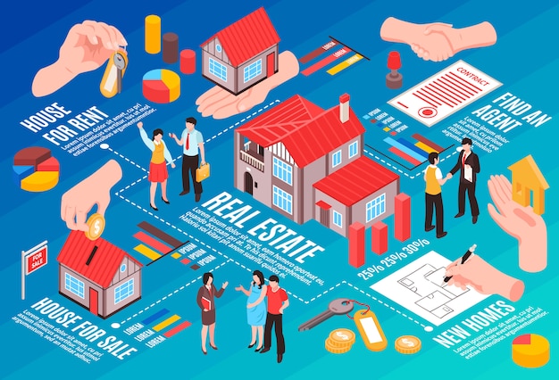 Agentes de diagrama de flujo isométrico de agencia inmobiliaria y casas de clientes en venta y alquiler ilustración vectorial