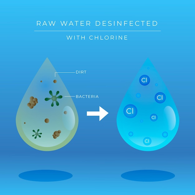 Vector gratuito agua cruda desinfectada con cloro