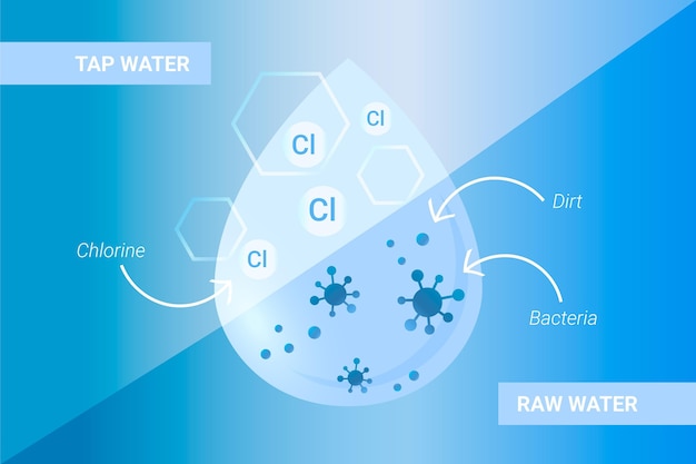 Vector gratuito agua cruda desinfectada con cloro