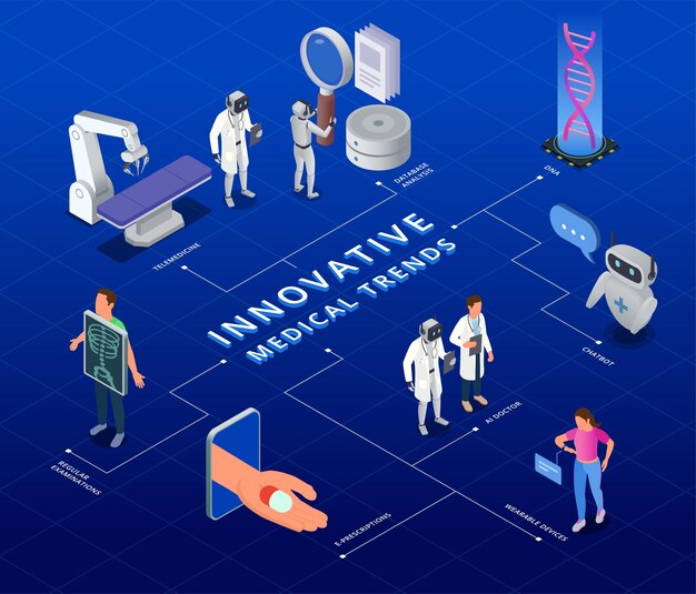 Ai en medicina diagrama de flujo isomérico de tendencias médicas innovadoras con iconos 3d de médicos robóticos prescripciones electrónicas equipo hospitalario ilustración vectorial