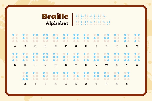 Alfabeto plano para el día mundial del braille