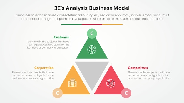 Vector gratuito análisis de modelo 3cs concepto infográfico de modelo de negocio para presentación de diapositivas con ciclo triangular rebanada de forma circular con lista de 3 puntos con estilo plano