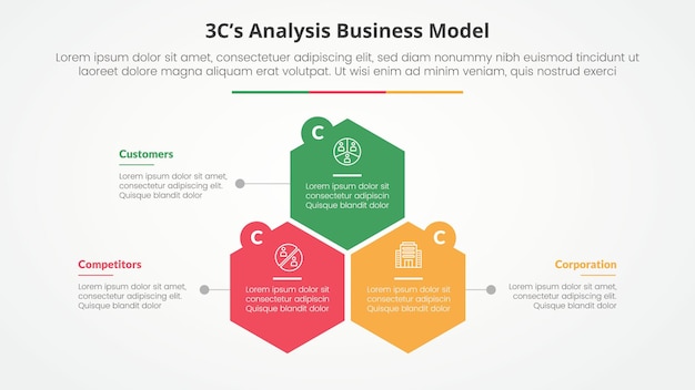 Análisis de modelo 3CS concepto infográfico de modelo de negocio para presentación de diapositivas con estructura de forma hexagonal o hexagónica con lista de 3 puntos con estilo plano