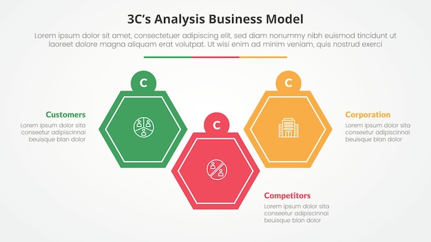 Análisis de modelo 3CS concepto infográfico de modelo de negocio para presentación de diapositivas con forma hexagonal arriba y abajo con lista de 3 puntos con estilo plano