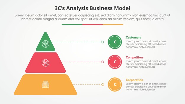 Análisis de modelo 3CS concepto infográfico de modelo de negocio para presentación de diapositivas con pirámide redonda y puntero de línea con lista de 3 puntos con estilo plano