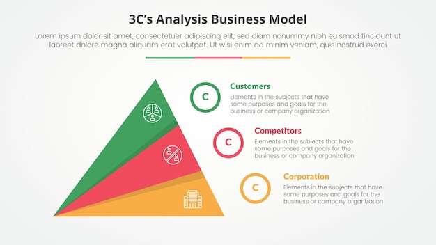 Análisis de modelo 3CS concepto infográfico de modelo de negocio para presentación de diapositivas con pirámide triangular de rebanada creativa con lista de 3 puntos con estilo plano