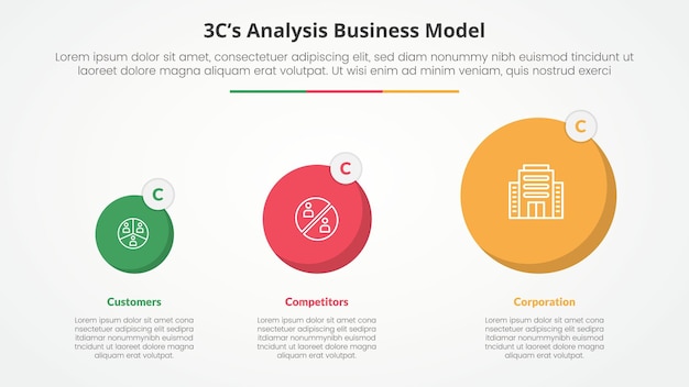 Análisis de modelo 3CS concepto infográfico de modelo de negocio para presentación de diapositivas con transformación gradual de círculo con lista de 3 puntos con estilo plano
