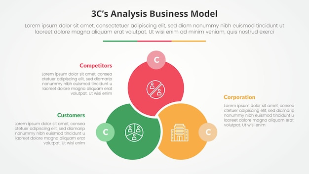 Análisis de modelo 3CS modelo de negocio concepto infográfico para presentación de diapositivas con gran círculo venn vinculada insignia sindical opuesta con lista de 3 puntos con estilo plano