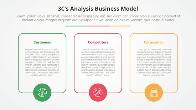 Análisis de modelo de negocio 3cs concepto infográfico para presentación de diapositivas con contorno de caja grande con círculo en la parte inferior con lista de 3 puntos con estilo plano