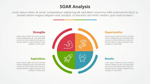 Análisis SOAR concepto infográfico para presentación de diapositivas con gran círculo diagrama central con lista de 4 puntos con estilo plano