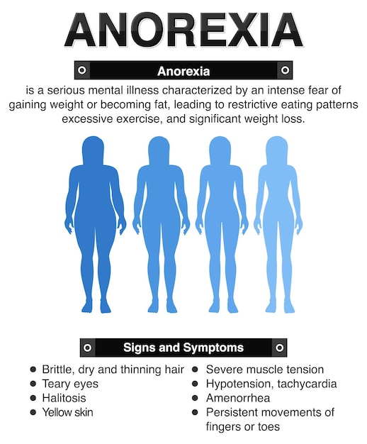 Vector gratuito anorexia la anorexia y sus efectos en el cuerpo