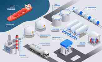 Vector gratuito antecedentes infográficos de la industria del gas con vagones cisterna y esferas de almacenamiento de camiones refinería elementos isométricos ilustración vectorial