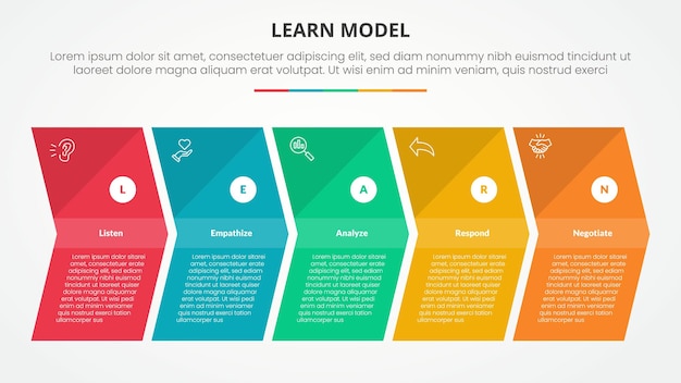 Aprende el concepto de modelo infográfico para la presentación de diapositivas con forma de flecha dirección derecha con lista de 5 puntos con estilo plano