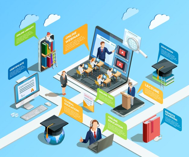 Aprendizaje a distancia concepto de infografía