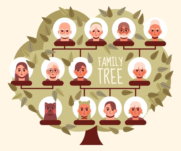 Árbol genealógico dibujado a mano ilustrado