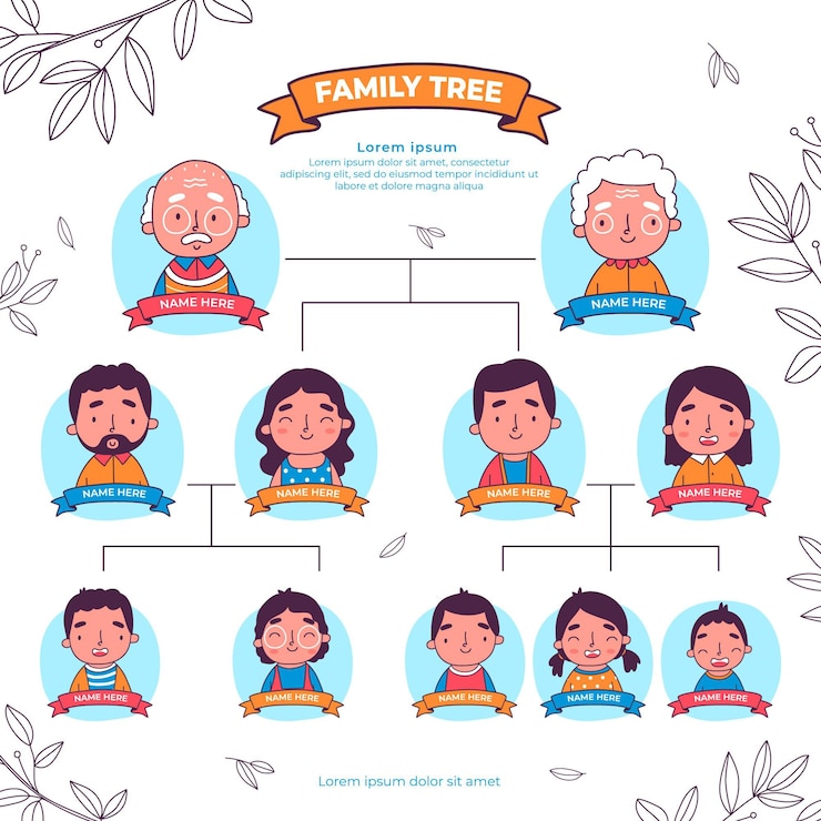 Vector gratuito árbol genealógico dibujado a mano ilustrado