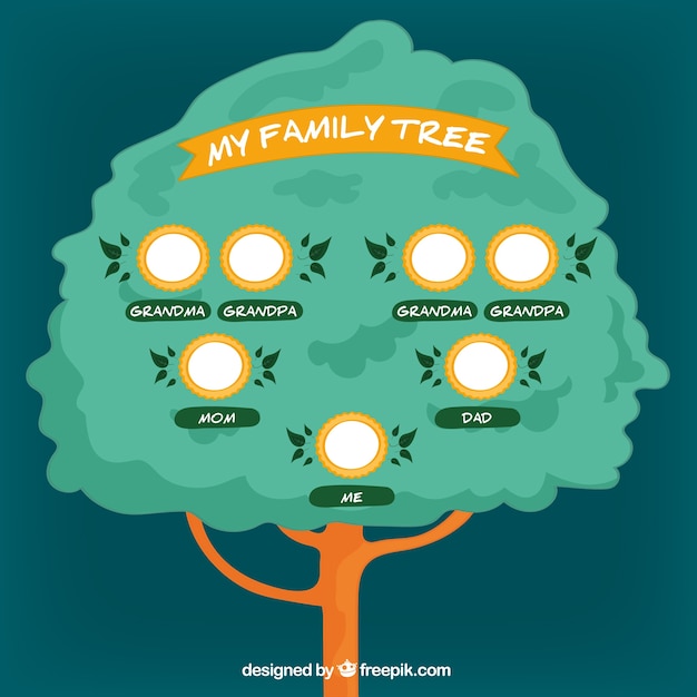 Árbol genealógico dibujado a mano