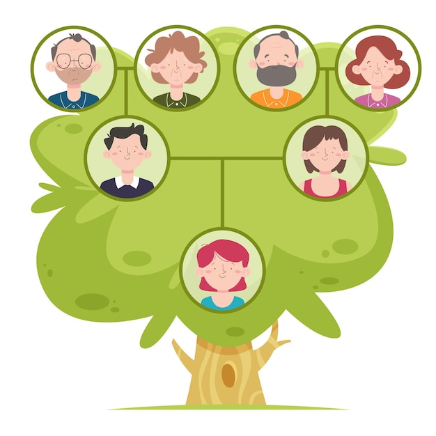 Árbol genealógico dibujado a mano