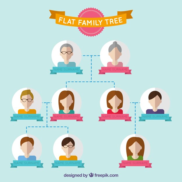 árbol genealógico habitual plano