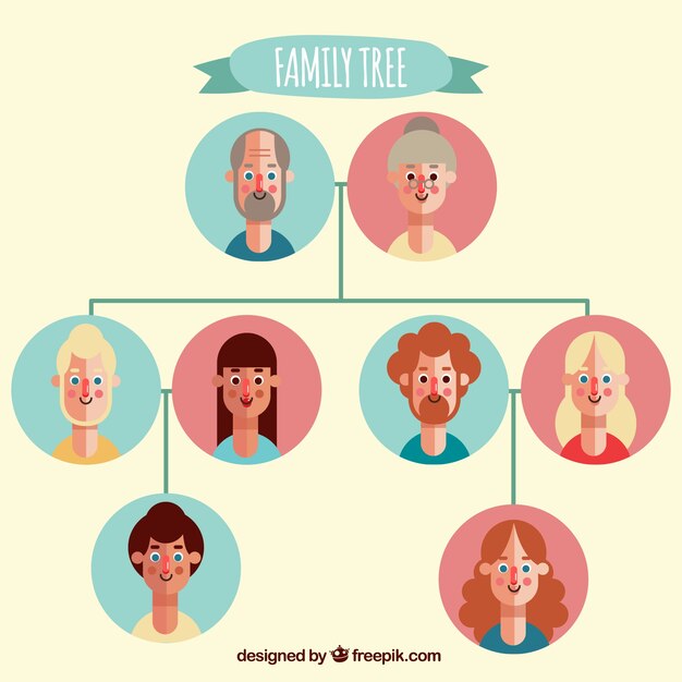 Árbol genealógico plano con miembros alegres