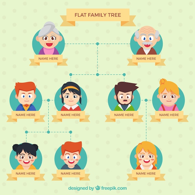 Árbol genealógico plano con personajes alegres