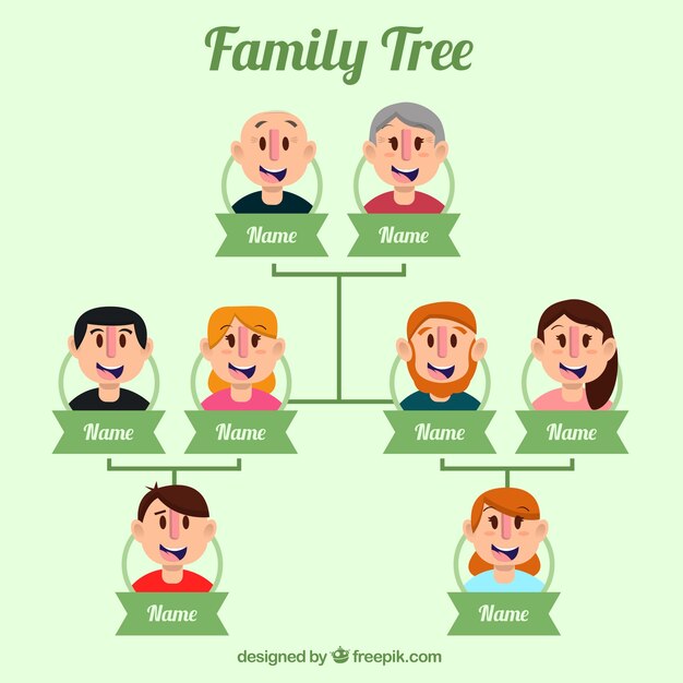 Árbol genealógico plano con tres generaciones