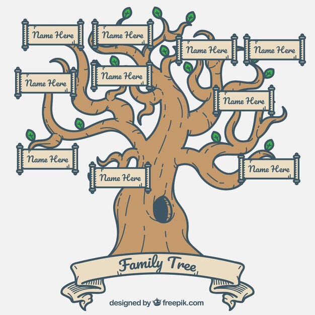 Árbol genealógico retro