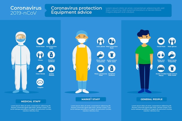 Vector gratuito asesoramiento sobre equipos de protección contra coronavirus