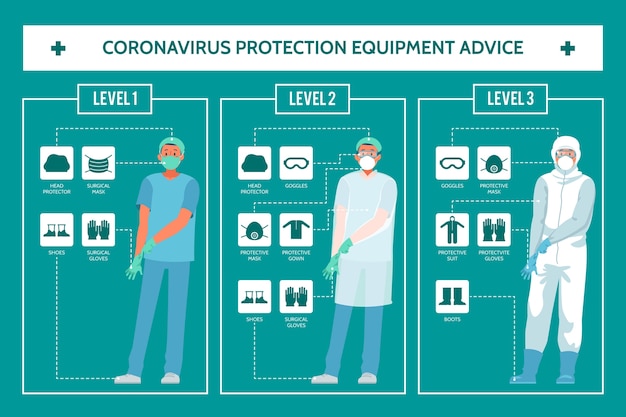 Asesoramiento sobre equipos de protección contra coronavirus