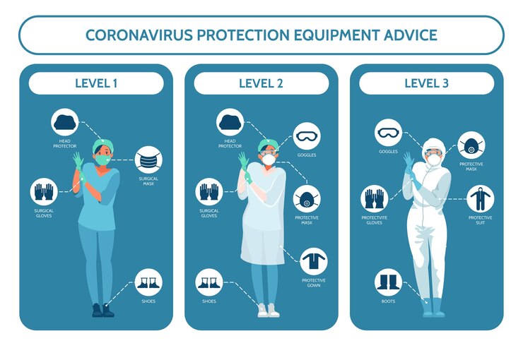 Vector gratuito asesoramiento sobre equipos de protección contra coronavirus