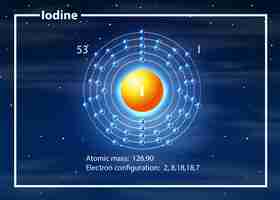 Vector gratuito Átomo de configuración electrónica de yodo