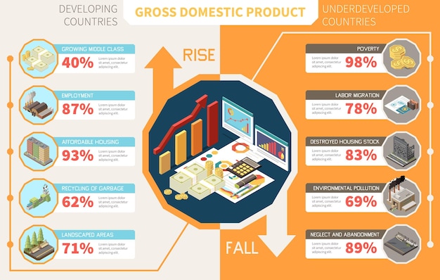 Vector gratuito aumento y caída de las razones del producto interno bruto en países en desarrollo y subdesarrollados plantilla de infografía ilustración vectorial isométrica