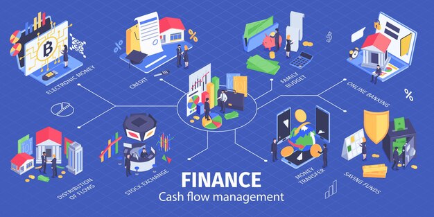 Banner de diagrama de flujo de infografía isométrica de gestión de flujo de efectivo financiero con seguridad de transacciones bancarias en línea de la bolsa de valores
