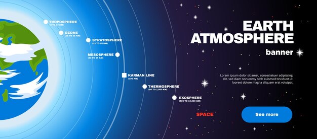 Banner horizontal y coloreado de la atmósfera terrestre con la tierra y ver más ilustración del botón