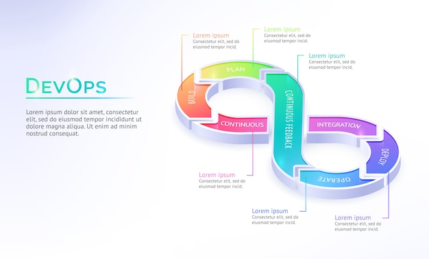 Banner isométrico Devops, desarrollo y operación
