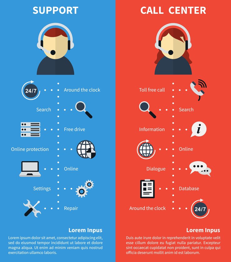 Vector gratuito banners de centro de llamadas y soporte. consulta y llamada gratuita y operadora. asistencia técnica e información. ilustración vectorial
