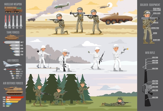 Vector gratuito banners horizontales de infografía militar