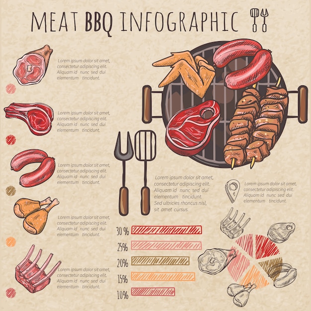 Vector gratuito bbq de carne boceto infografía con pinchos costillas de cerdo alas de pollo filetes y herramientas para barbacoa vecto