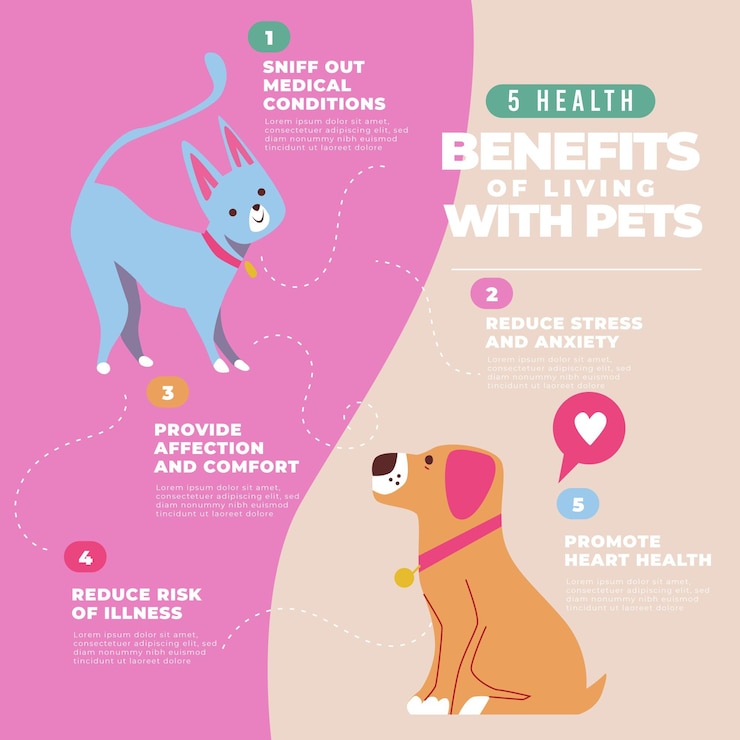 Vector gratuito beneficios de vivir con mascotas esponjosas