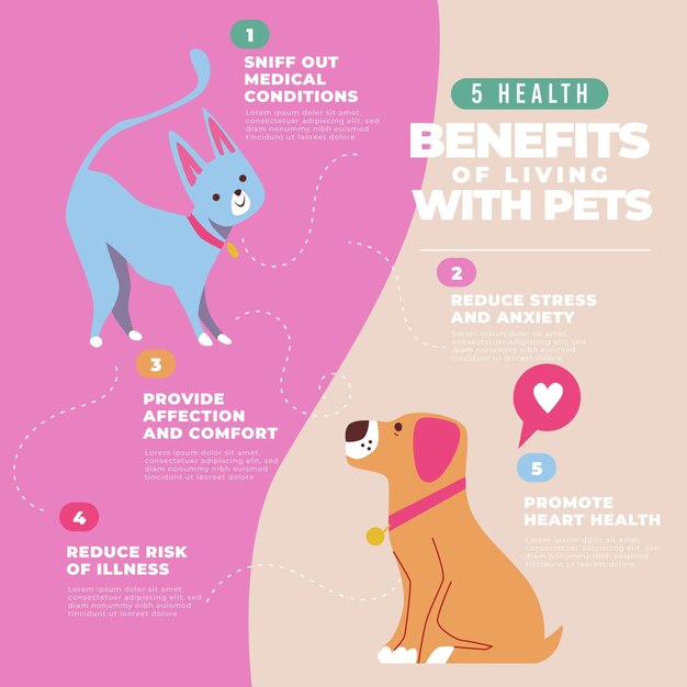Beneficios de vivir con mascotas esponjosas